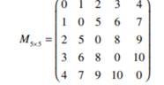 Write a function fillmatd that will accept a single scalar value indicating the size of a square...-1