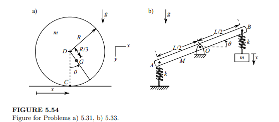 The imperfect disk in is given a small initial velocity that is not sufficient for the disk to...