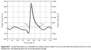 Find the width of the flywheel in Example 18.3 if it is made of cast iron. If the outer diameter is...