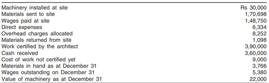 A building contractor, having undertaken construction work at a contract price of Rs 5,00,000 begins...