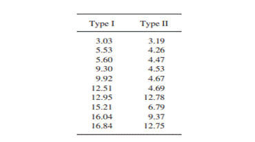 Consider Example A of Section 11.3.1 using a Bayesian model. As in the example, use a normal model...