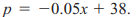 PROFIT Suppose that when the price of a certain commodity is p dollars per unit, then x hundred...-1