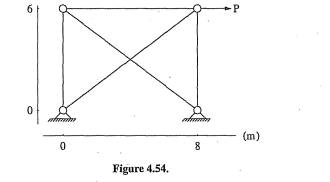 Determine joint displacements and axial forces in the truss shown in Figure 4.54. Note the diagonals...