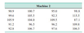 Samples of 20 parts are selected from two machines, and a critical dimension is measured on each...-2