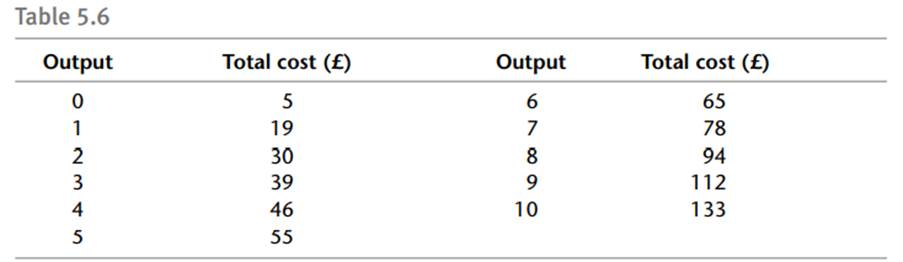 Table 5.6 shows the output and corresponding total cost of a firm producing a particular good. The...