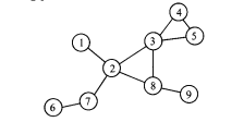 The following network represents an electrical power distribution network connecting power...-2