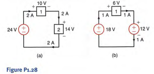 Determine the power that is absorbed or supplied by the circuit elements in Fig. P1.28.