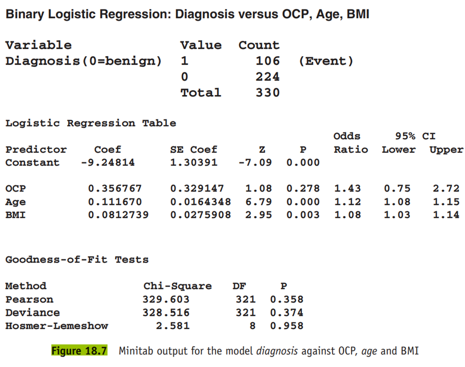 Comment on what is revealed in the output in Figure 18.7 about the relationship between diagnosis...