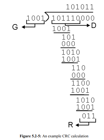 Consider the 4-bit generator, G shown in Figure 5.2-5, and suppose that D has the value 10101010....