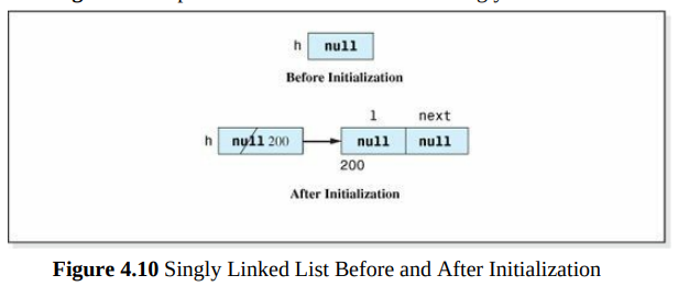 Draw the implementation level depiction (see Figure 4.9 ) of the nodes described in the previous...-2