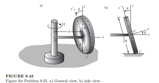 The disk of mass m and radius R in Figure 9.43 rolls freely and without slip about the end of a rod...