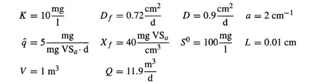 Given the following kinetic parameters and operating conditions: Use the nonsteady-state biofilm...-1