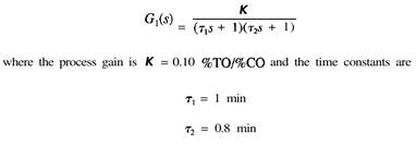 A feedback control loop is represented by the block diagram of Fig. 6-1.4. The process can be...