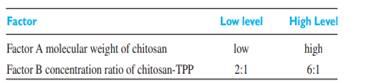 As a preliminary step in optimizing the coating process of iron oxide nanoparticles engineers...-1