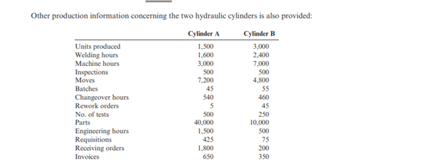 Reducir, Inc., produces two different types of hydraulic cylinders. Reducir produces a major...-2