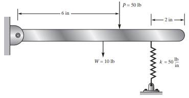 A 10-in slender rod weighing 10 lb is supported by a spring with a stiffness k = 50 lb/in. A force P...