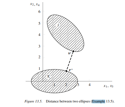 The two ellipses in Fig. 13.5 are described by-2