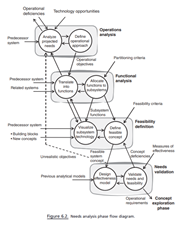 Referring to Figure 6.2 , which illustrates the application of the systems engineering method to the...