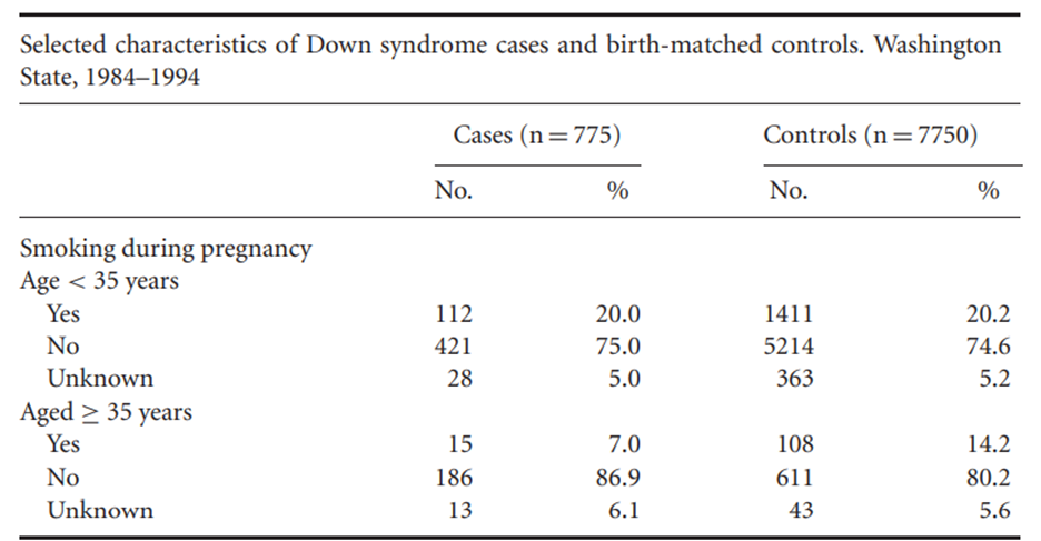 Following on from Exercise 8.5, what is the probability that a mother chosen at random from those...