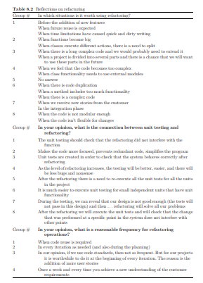 Based on the students’ answers presented in Table 8.2, what can you learn about the students’...