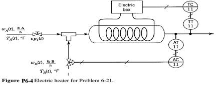 Consider the electric heater shown in Fig. P6-4. Two liquid streams with variable mass rates am and...-2
