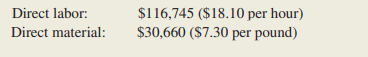 During June, Danby Company’s material purchases amounted to 6,000 pounds at a price of $7.30 per...-1