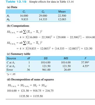 In the analysis of Seligman et al. (1990) data on explanatory style (Table 13.15), you will note...