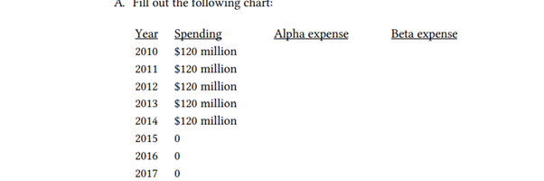 This is a variation of the preceding problem. In that problem, both companies had a single project....-1