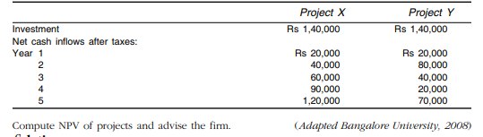 A company is considering investment in a project which cost Rs 6,00,000. The expected cash inflows...