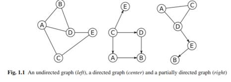 Consider a directed acyclic graph with n nodes. (a) Show that at least one node must not have any...-2