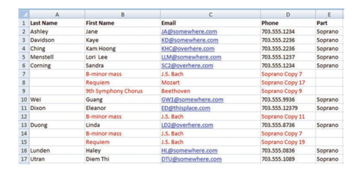 Analyze the spreadsheet shown in Figure 5-29 and list all of the problems that occur when trying to...