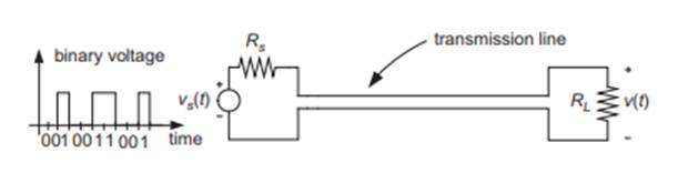 A pair of wires can be surprisingly ineffective in the transmission of a binary data stream over a...-1