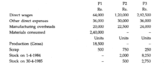 The products of Maharashtra Chemicals Ltd. passed through three processes of manufacture. The output...