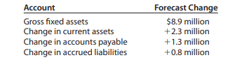 How do you explain the highly politicized nature of share issue privatization (SIP) pricing and...