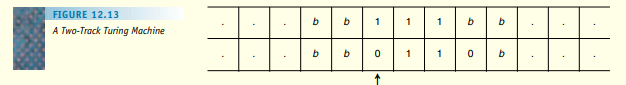 Several alternative definitions of Turing machines exist, all of which produce machines that are...-1