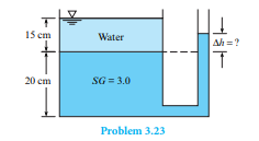 A tank is fi tted with a manometer on the side, as shown. Th e liquid in the bottom of the tank and...