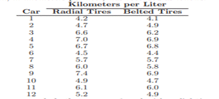 Assuming the populations to be normally distributed, is there sufficient evidence, at the 0.05 level...