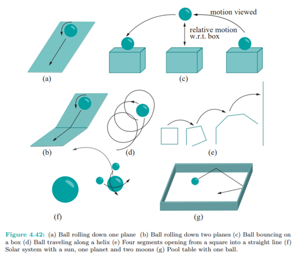 Animate a ball rolling down a fixed flat inclined plane. See Figure 4.42(a). The ball should not...