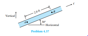 A liquid with a specifi c weight of 100 lbf/ft3 is in the conduit. Th is is a special kind of liquid...