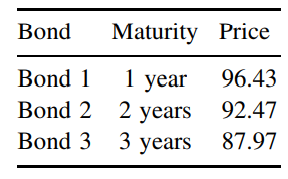 We consider three zero-coupon bonds (strips) with the following features: Each strip delivers $100...