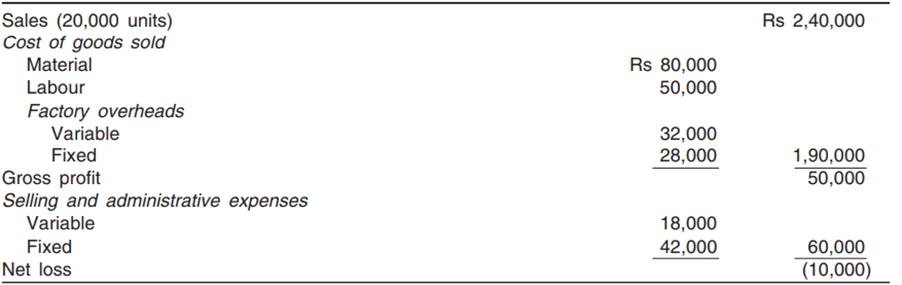 The following income statement was prepared by the accountant of XYZ Co. Ltd for the current year...