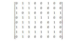 (a) Find the run length code of the following 1 bpp image using horizontal RLC, first run zeros. (b)...