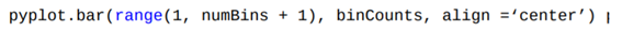 Write a function that displays a histogram of the values in the list data using numBins bins. The...-2