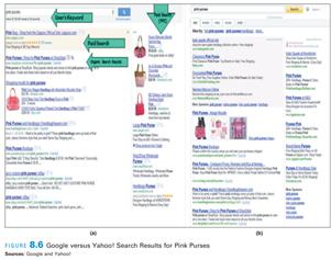 Compare the two searches in Figure 8.6. Which produces the better results in terms of quality and...