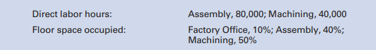 A manufacturing company has two service and two production departments. Building Maintenance and...