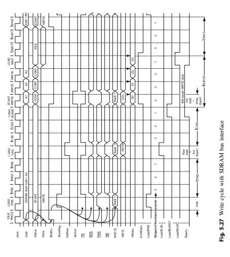 Implement and verify the SDRAM bus interface unit described in Fig. 5.25 with the unidirectional bus...-2