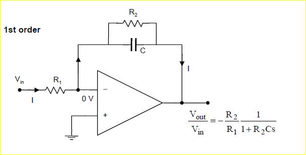 With the 2nd order filter, alter the value of the parameter b and examine its effect on the step...-1