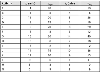 The environmental services team in problem 7 wants to complete the process in 65 minutes. Based on...