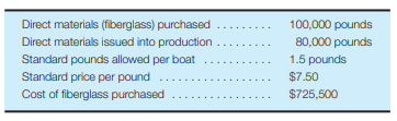 Fiber works Company is a manufacturer of fiberglass toy boats. The company has recently implemented...