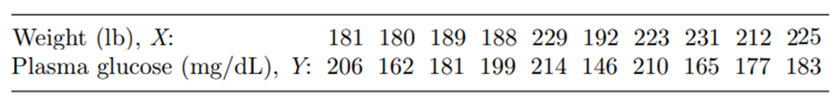 Refer to Problem 1. Test at the 5% level of significance the hypothesis H0 : ? = 0 versus H1 : ? 0....-2